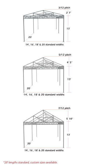 Peaked W-Truss Specifications